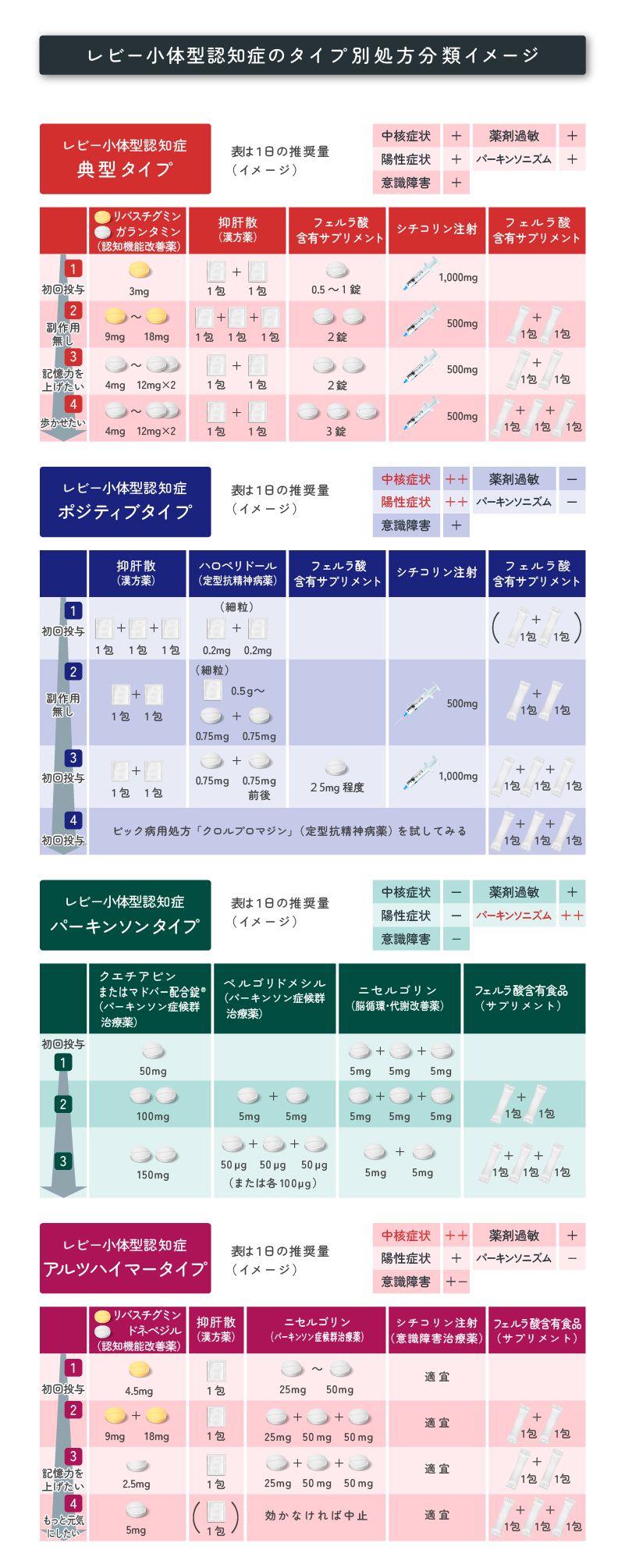 レビー小体型認知症の薬と注意点