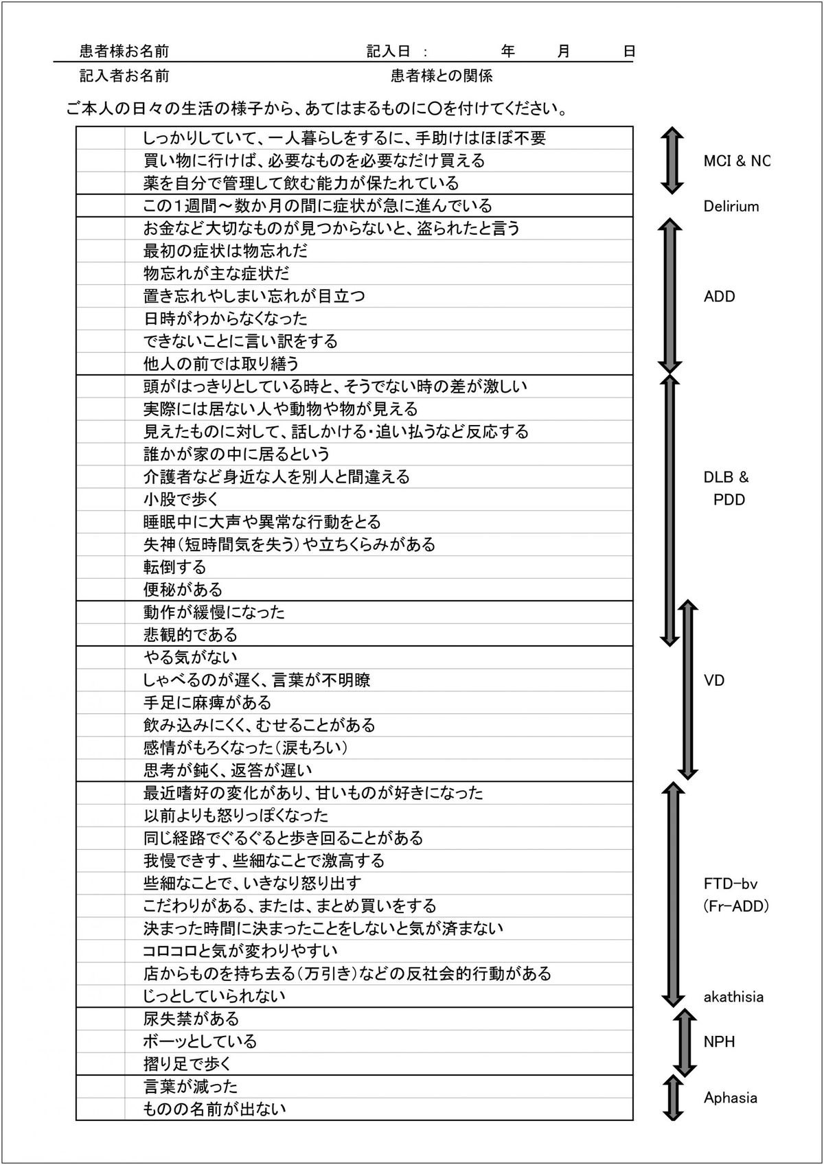 認知症介護に関するよくある質問と回答をイメージした写真、認知症 介護 長続き コツに関連