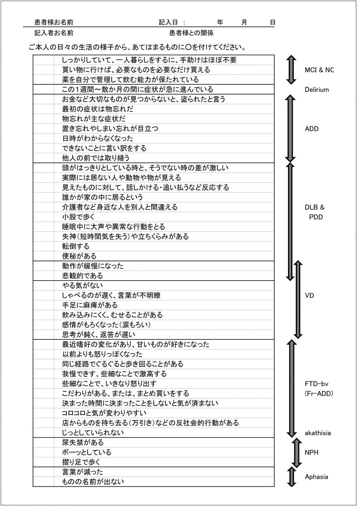 認知症介護に関するよくある質問と回答をイメージした写真、認知症 介護 長続き コツに関連