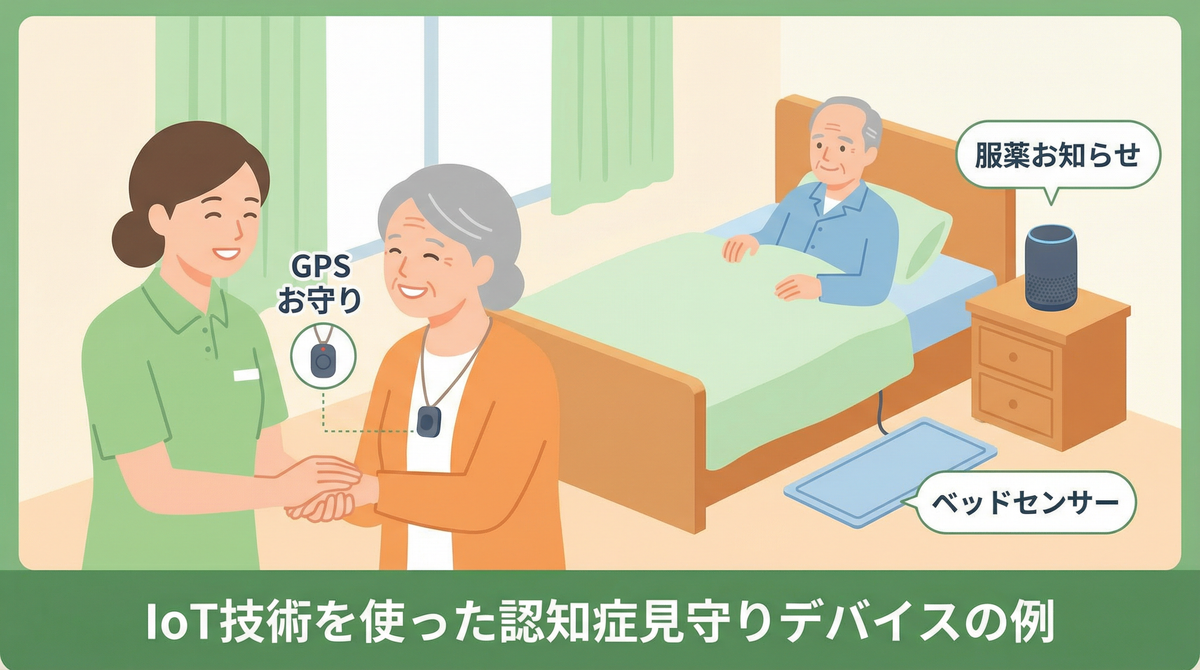 最新のIoT技術を活用した認知症の行方不明対策デバイス、認知症 行方不明 対策に関連する画像