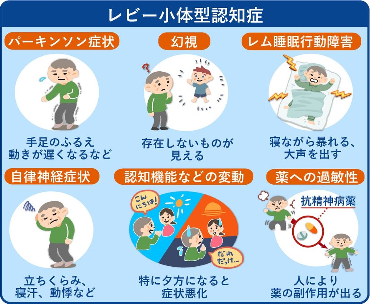 レビー小体型認知症 症状とは何かのイメージ