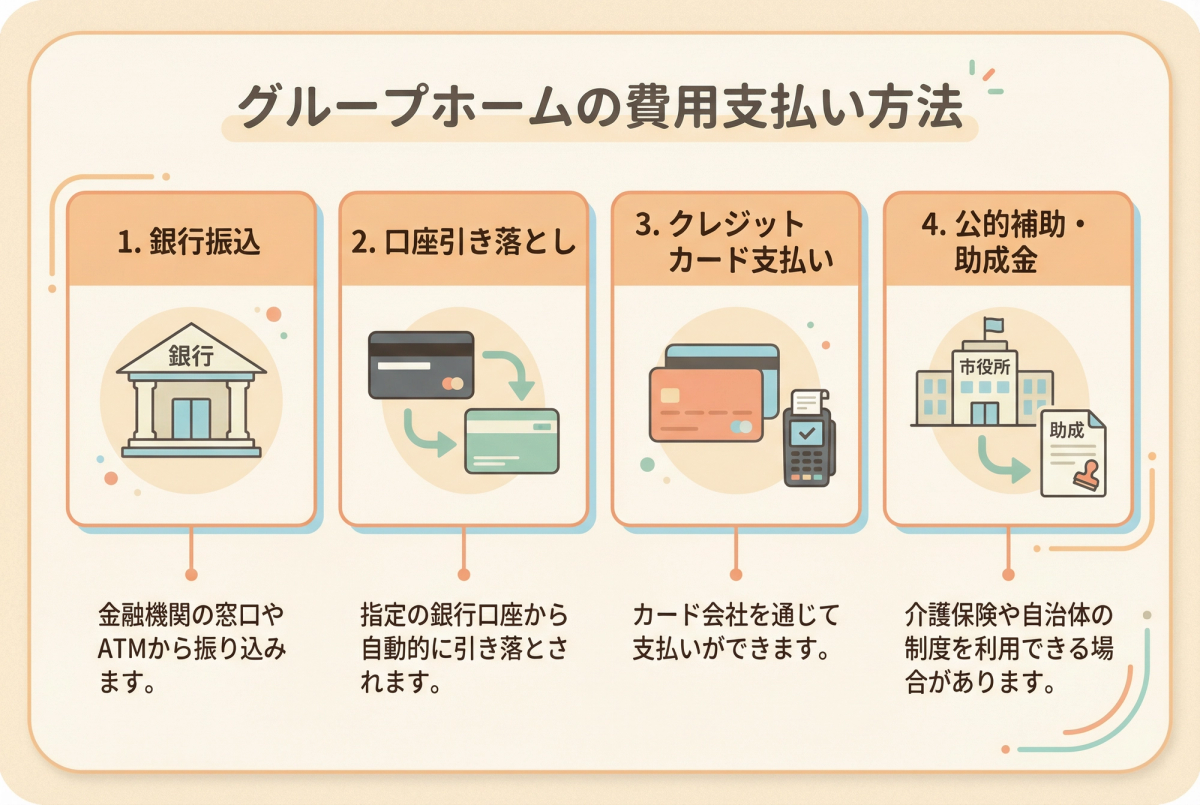 グループホームの費用支払い方法のイメージ