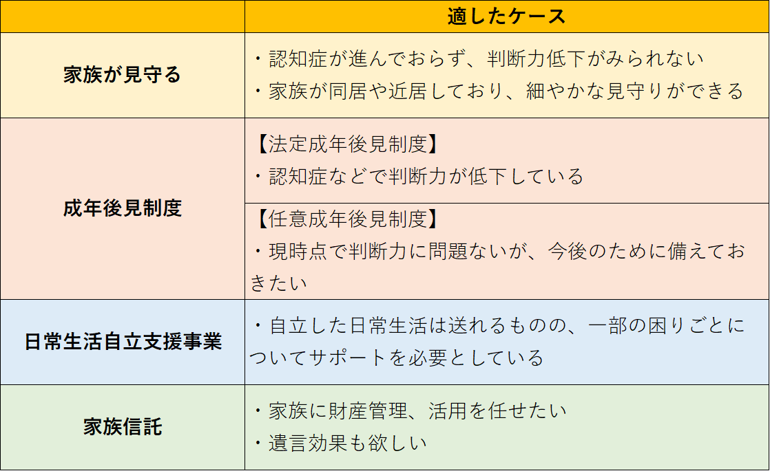 介護 お金 準備 いくら必要か資金計画を立てる家計管理の様子