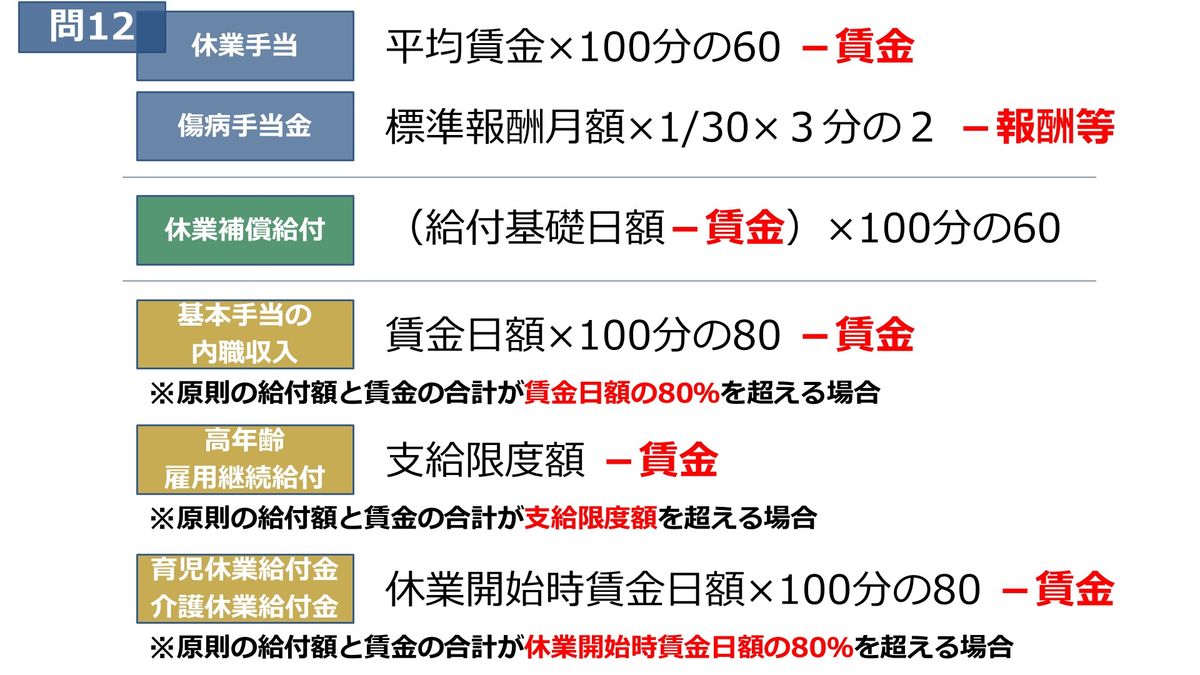 介護休業給付金の給付額と支給期間を示した表の画像