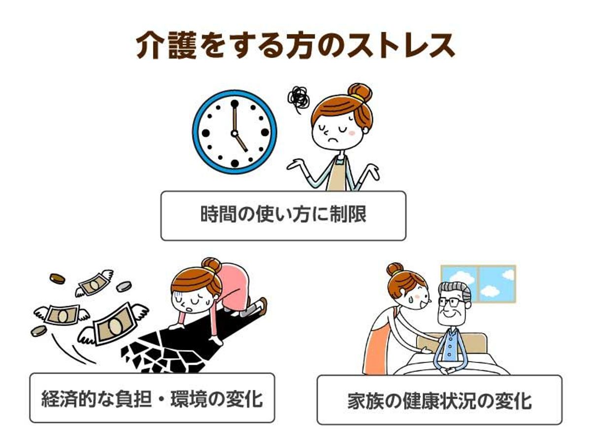 介護者の心理的負担軽減に関するストレスを感じる介護者の表情