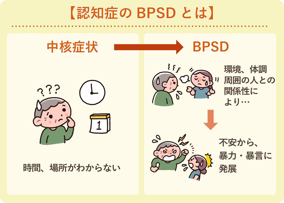 認知症 BPSD 対応における基本的なケアのポイントを説明する画像