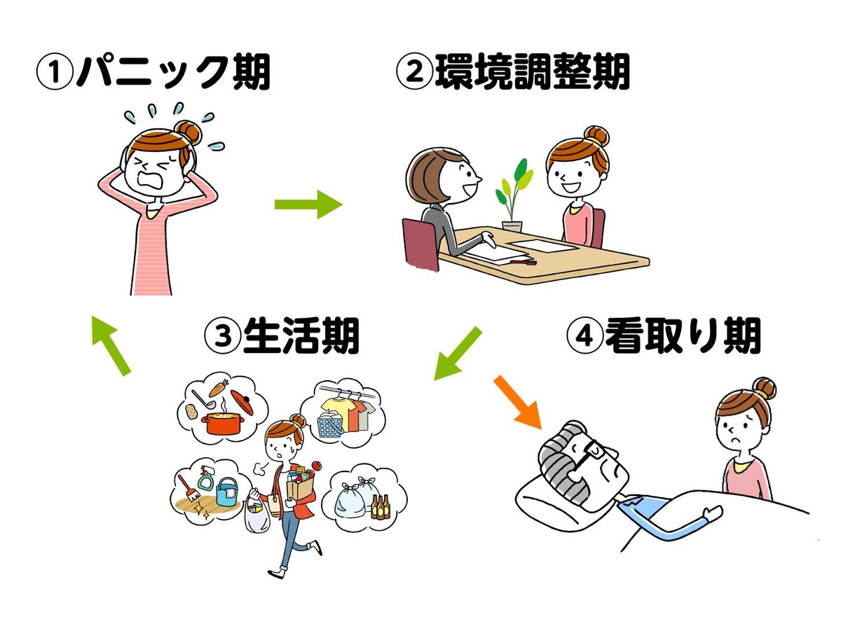 介護疲れ サイン 対処法に関連する心と体の変化を示す介護者の様子