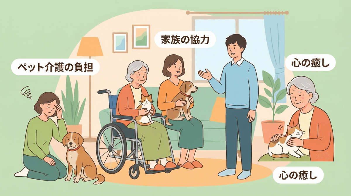 認知症 ペット 効果と家族の介護負担や課題を考えるイメージ