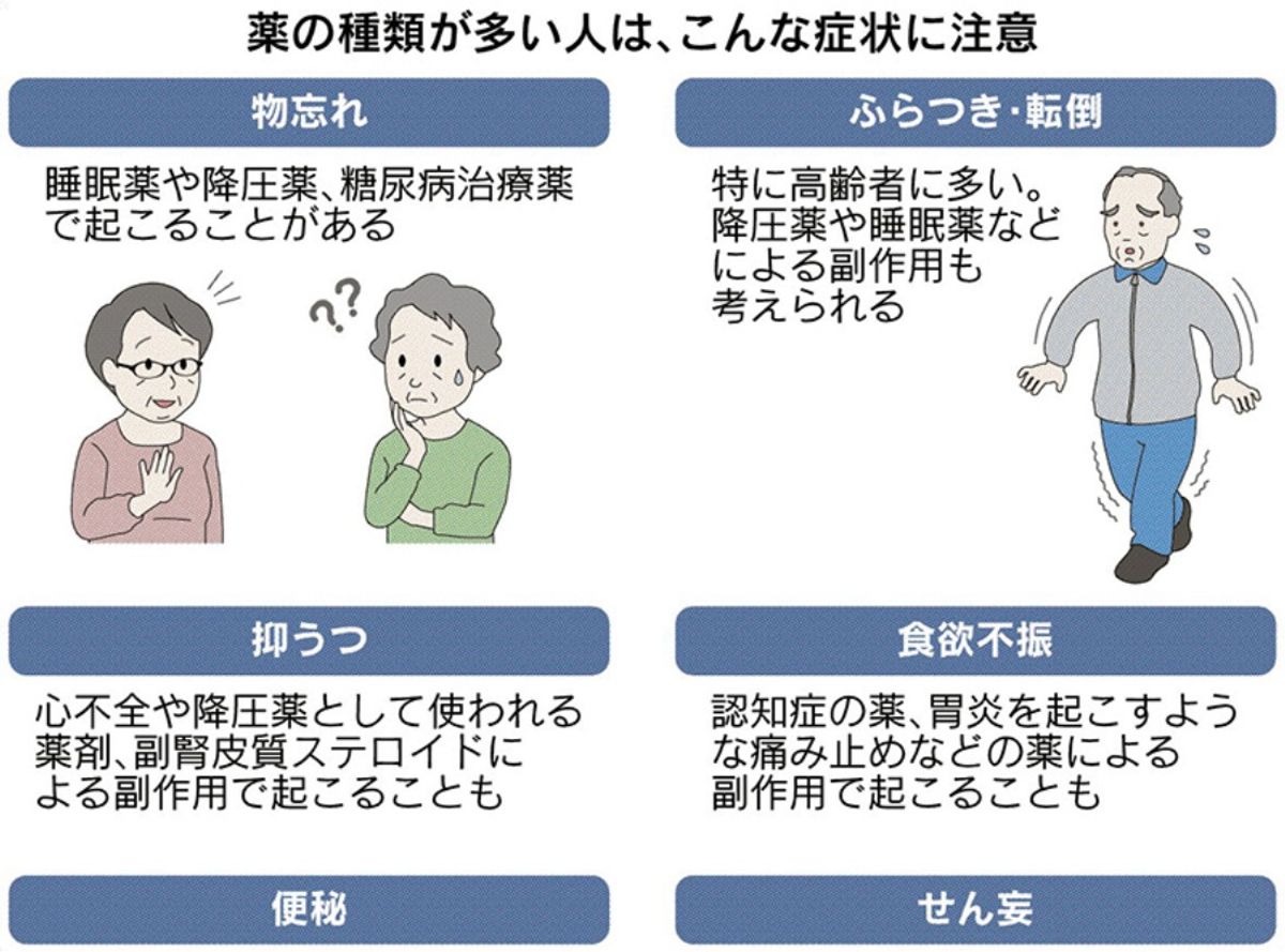 認知症 薬 種類の副作用とその対策を示すイメージ画像