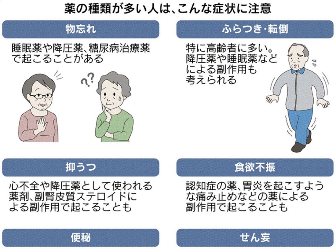 認知症 薬 種類の副作用とその対策を示すイメージ画像