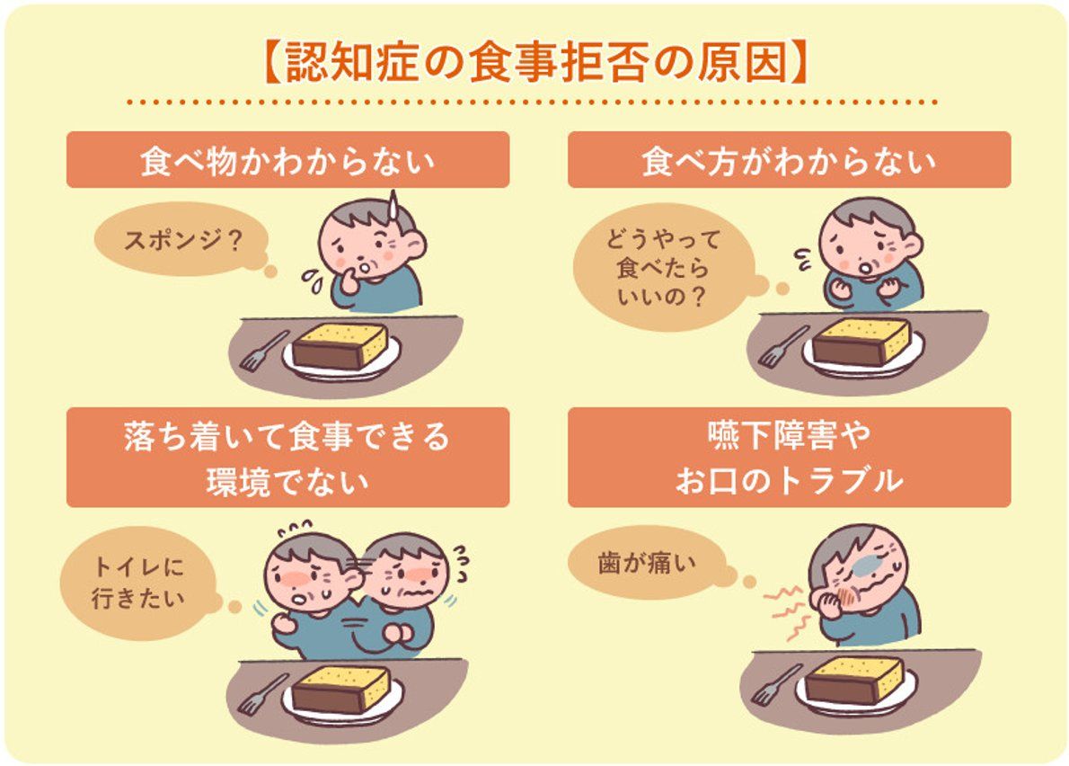 認知症 食事 拒否を改善するための工夫をする介護現場の様子