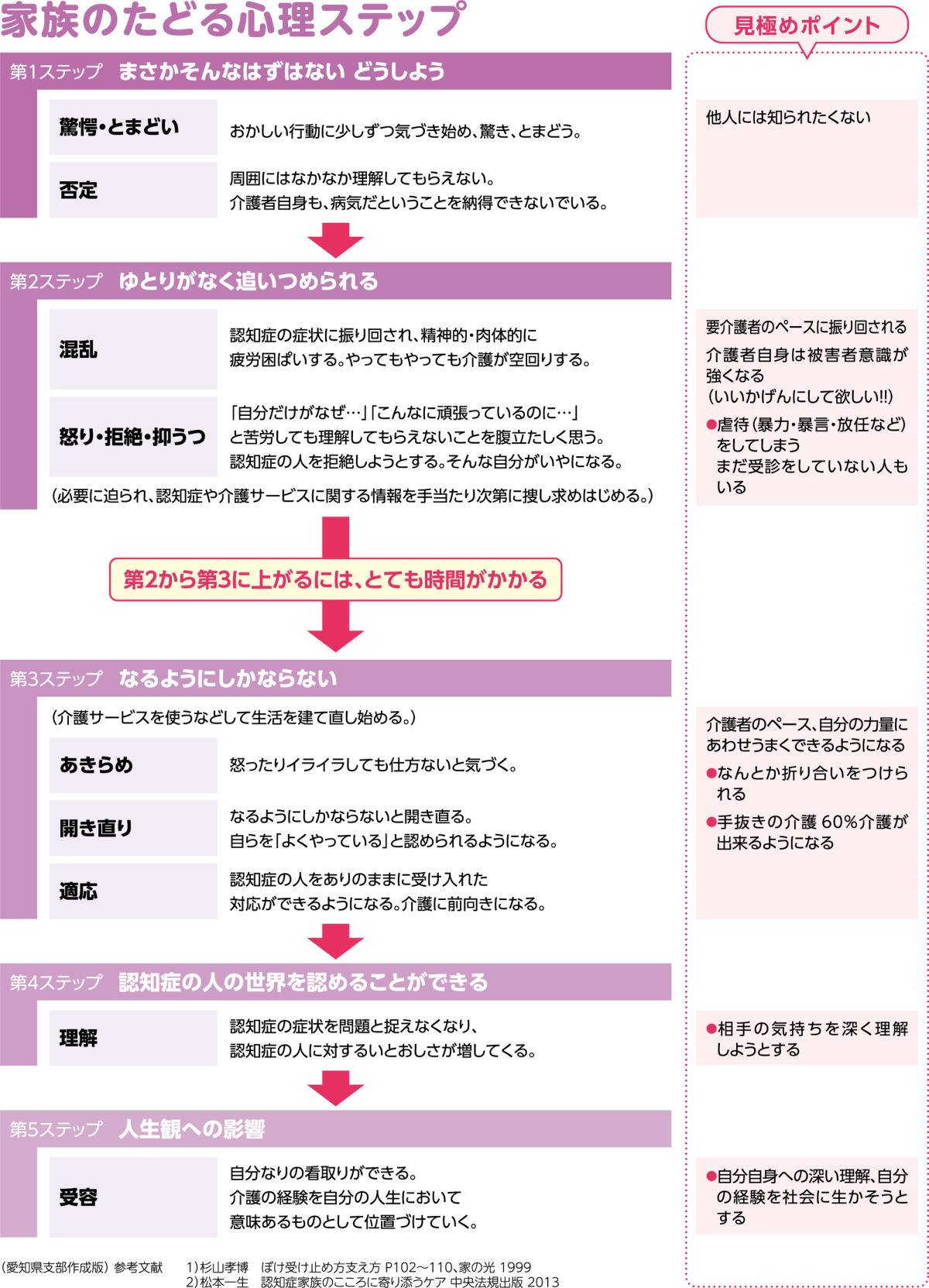 認知症 介護 記録 重要性を活用した介護の改善事例