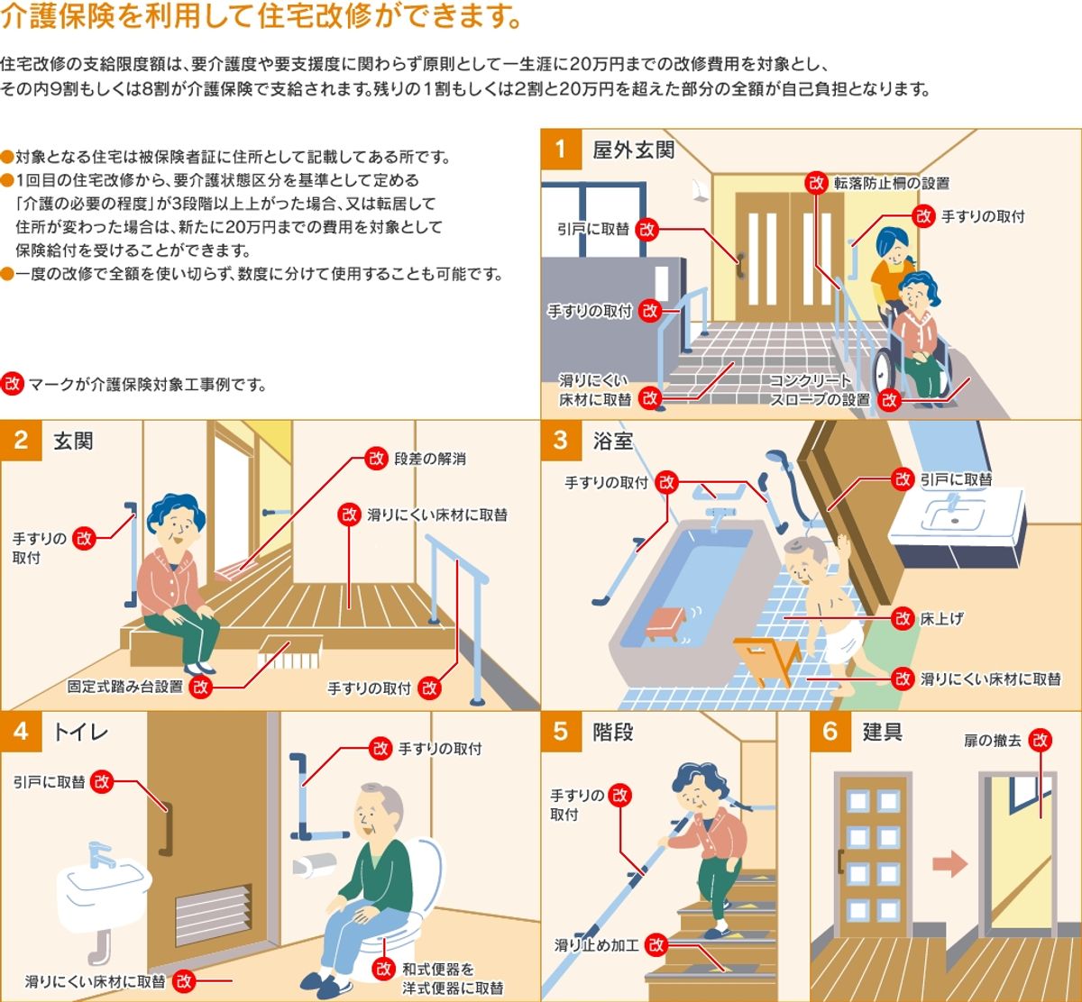 介護 親 老後 準備で見直すバリアフリー住宅の例