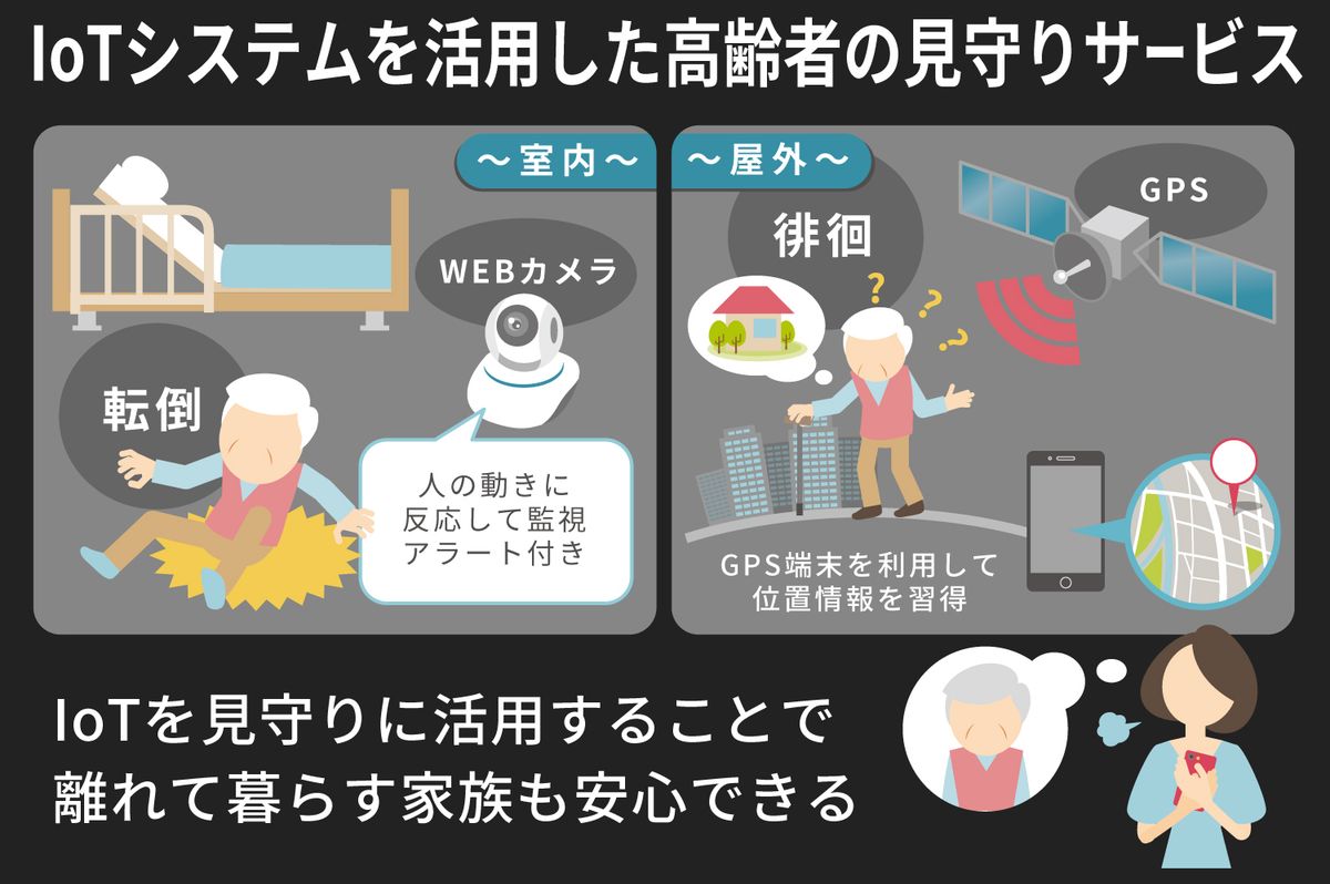 認知症介護で活用される最新の見守りIoT技術のデバイスと利用シーン