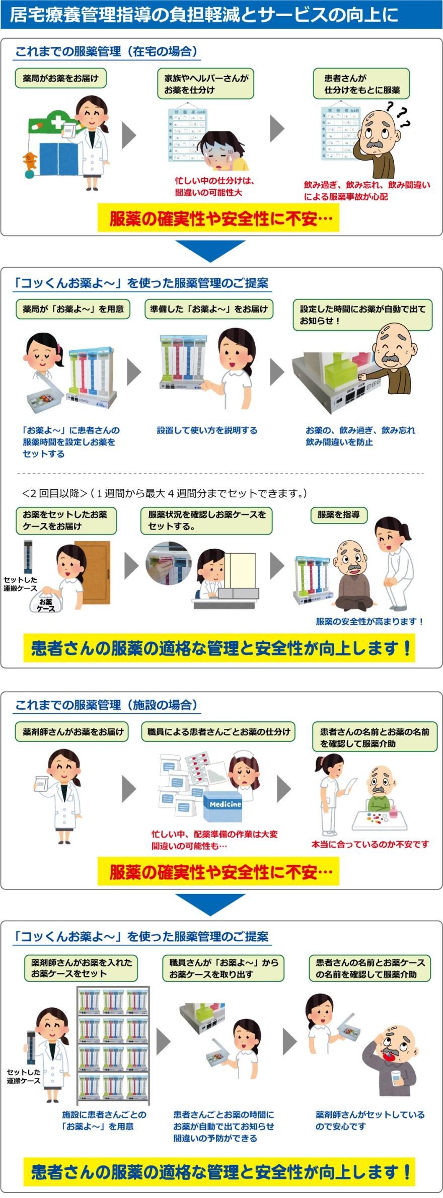 介護者の心理的負担軽減に役立つ介護見守りIoT機器の使用例の写真