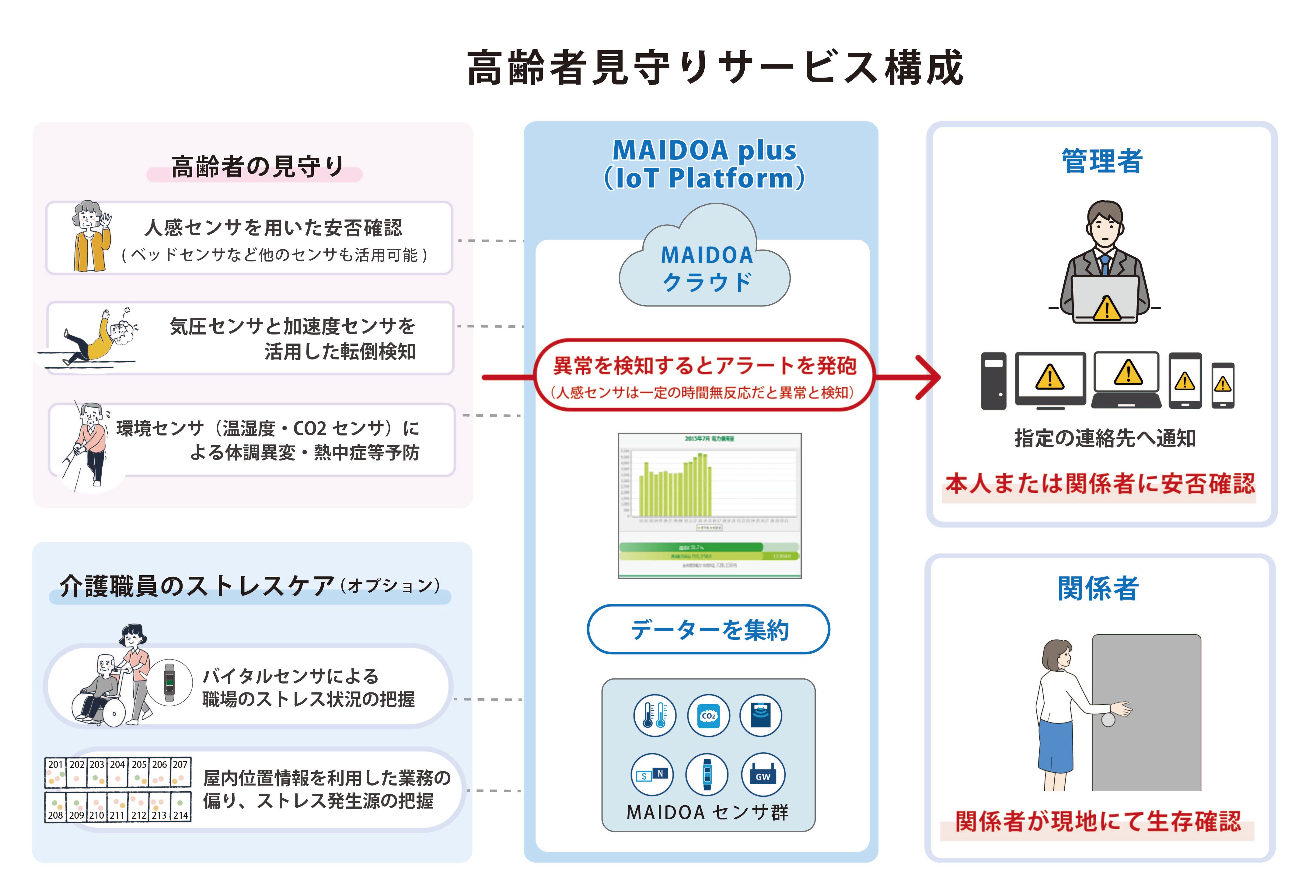 特養の待機期間はどのくらい？入居を早める方法と対策
