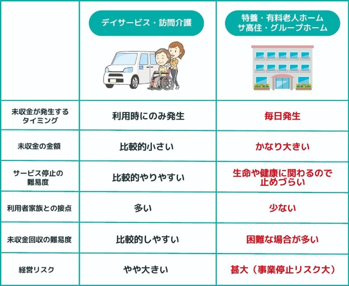 介護 お金 準備 いくらかかるか支払い時の注意点とトラブル回避の説明