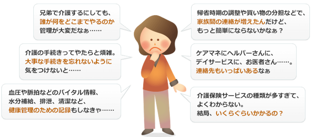 グループホーム入居までの費用準備と手続きの流れを説明するイメージ グループホーム 認知症 費用