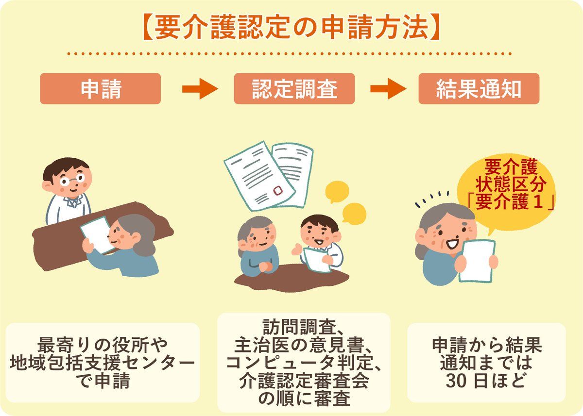介護 施設 待機 期間の基本を説明するイメージ図