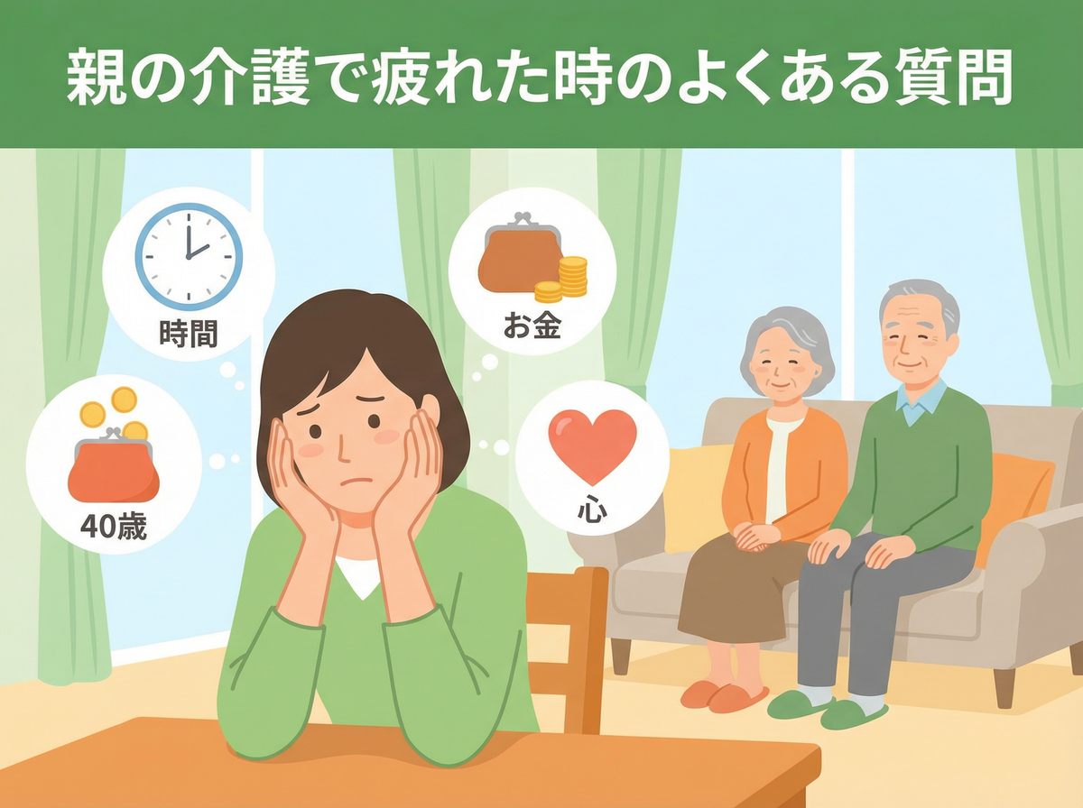 親の介護で疲れた時のよくある質問を��とめたイメージ、親の介護 疲れたに関するQ&Aのイメージ