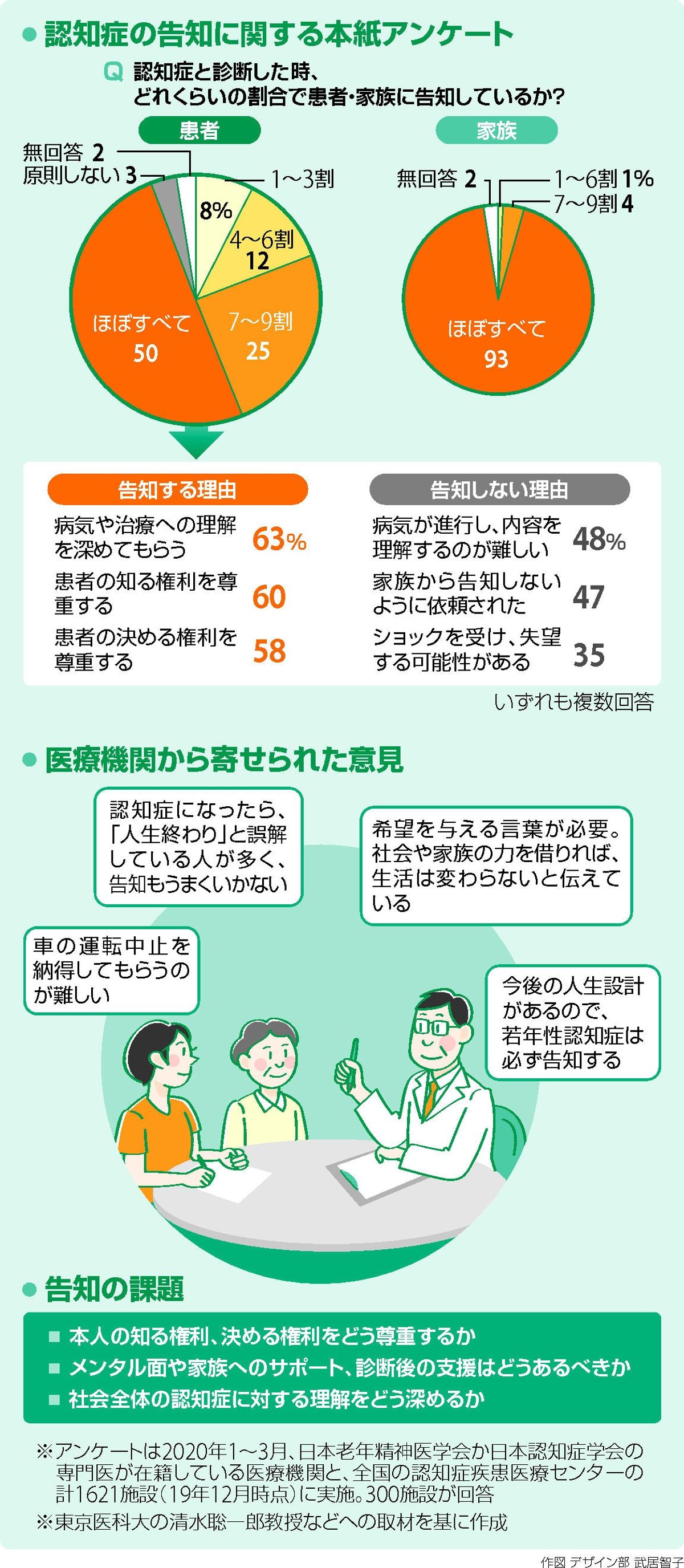 認知症告知の重要性を示すイメージ