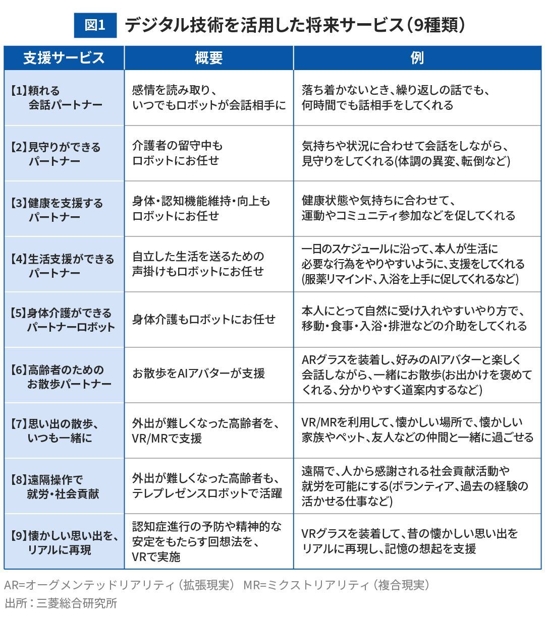認知症介護 IoT デバイスに関するよくある質問のイメージ