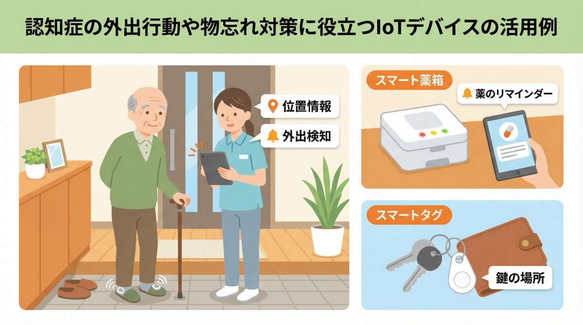 認知症介護 IoT デバイスを使った外出見守りと物忘れ対策の様子