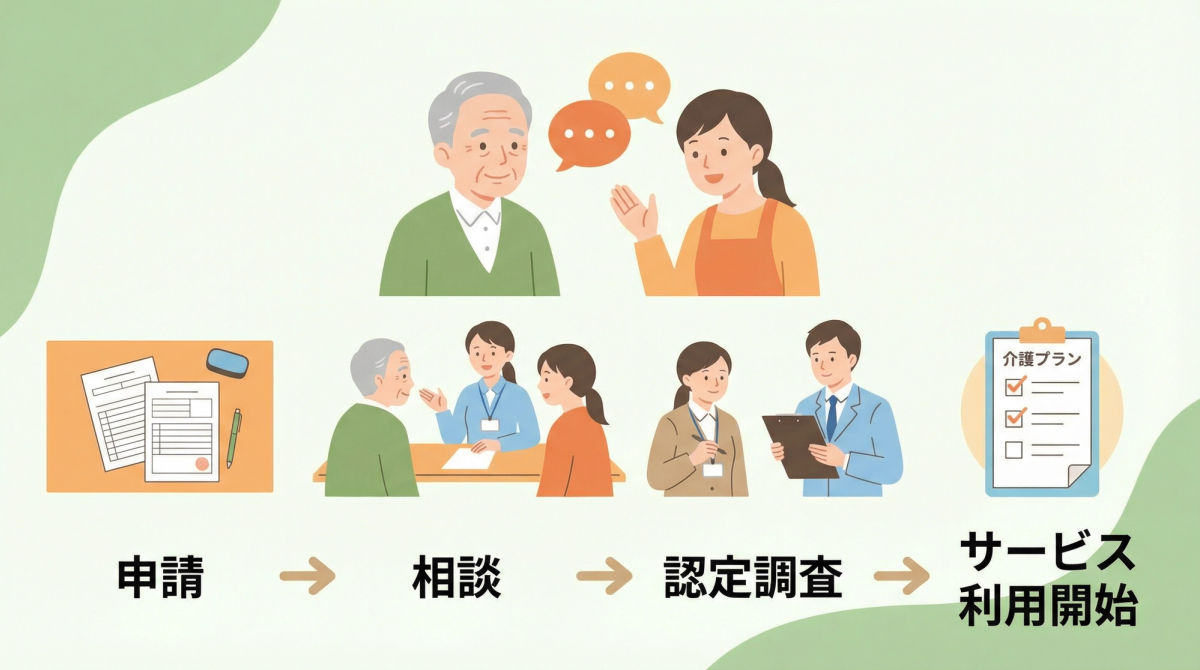 認知症 家族 支援 制度の利用手続きと流れを示す図解