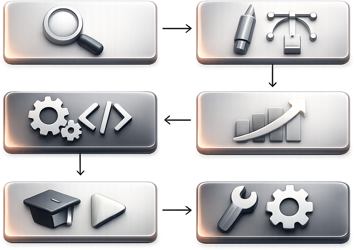 Comparative visual showing the line items in a website creation quote