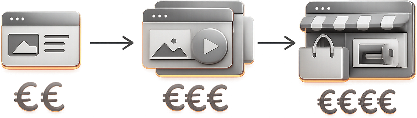 website pricing according to the business and project goal