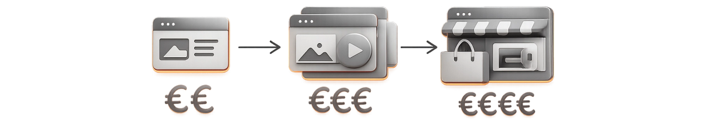 sites web prix selon l'objectif du business et du projet