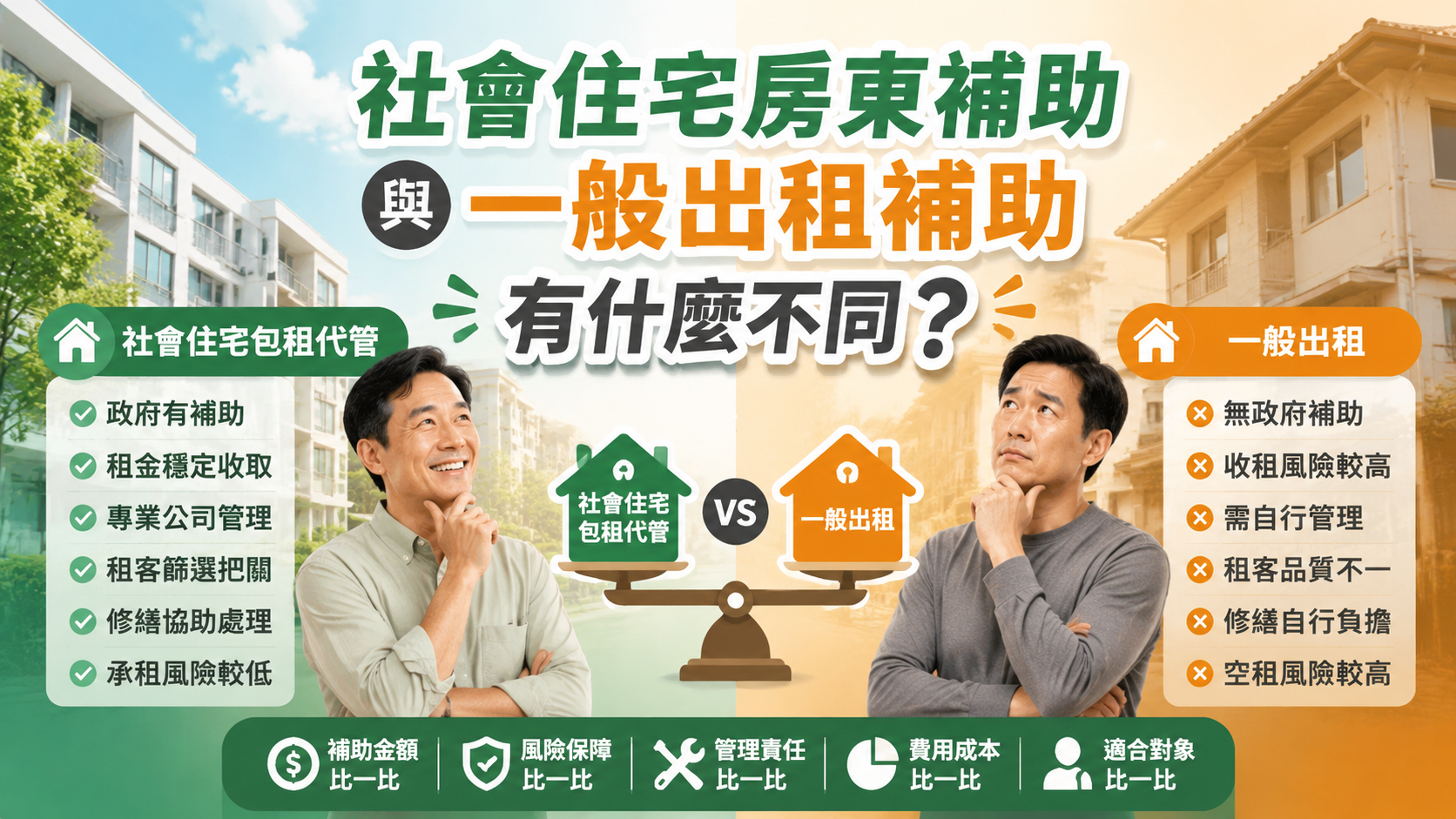 社會住宅房東補助與一般出租補助有什麼不同？
