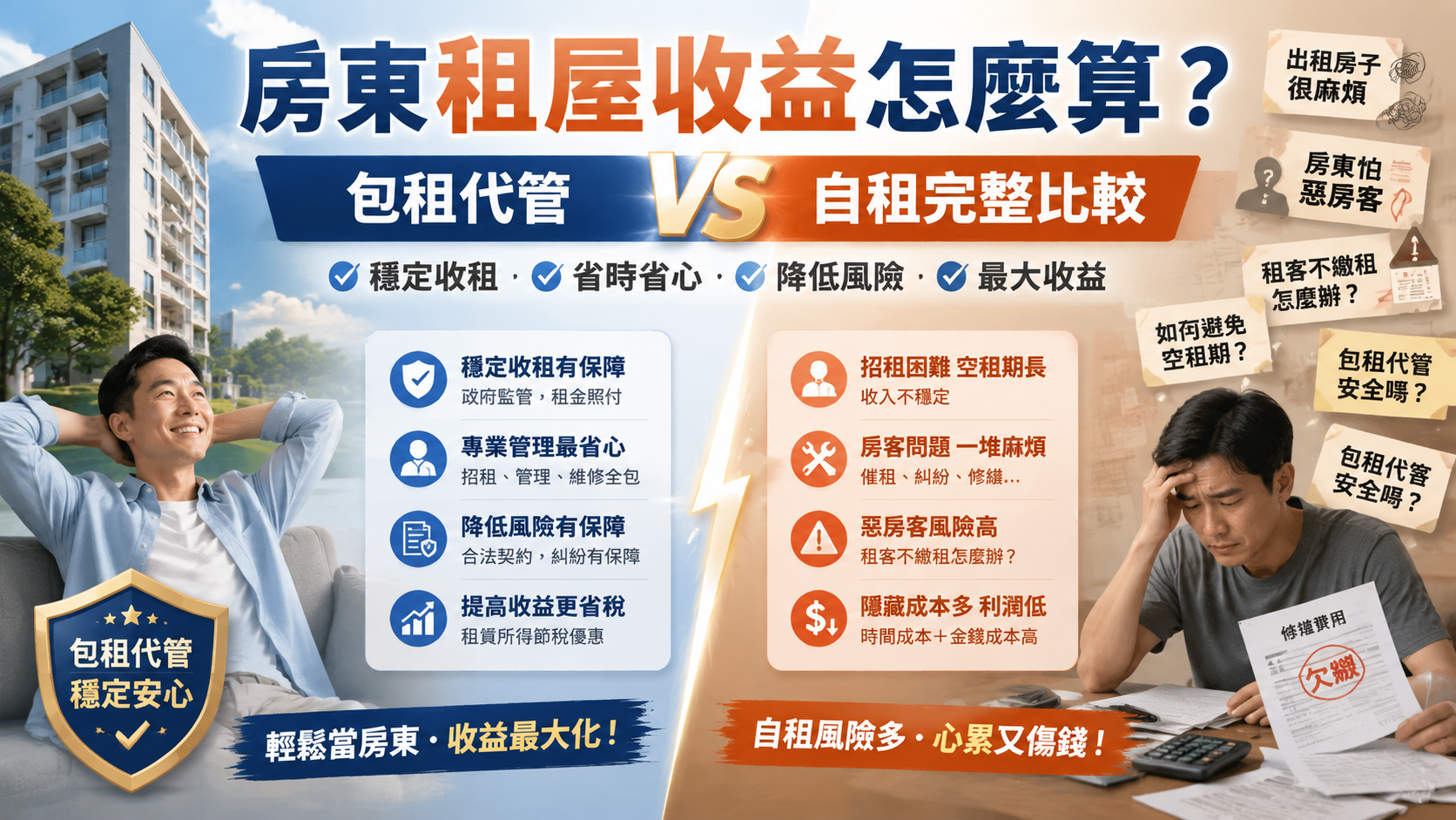 房東租屋收益怎麼算？包租代管 vs 自租完整比較