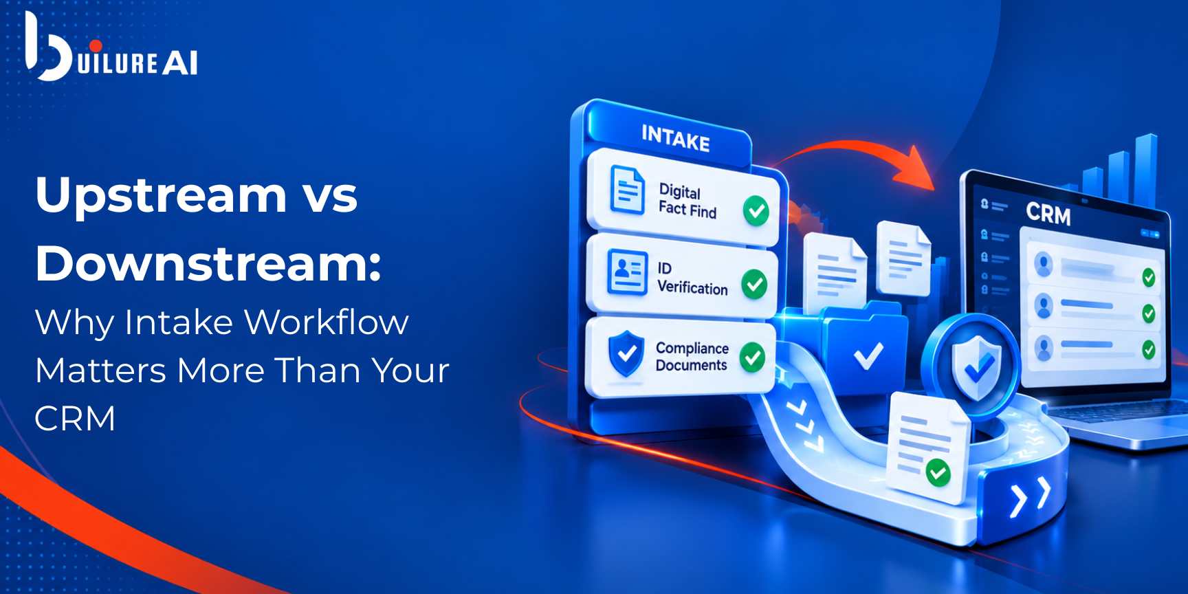 Australian mortgage broker intake workflow showing digital compliance, ID verification and CRM automation