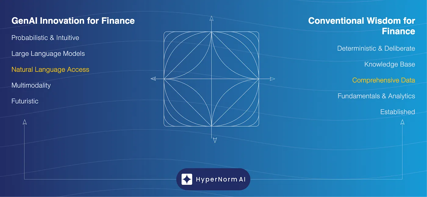 Figure 1: Integrating system 1 and system 2 for better financial decision making
