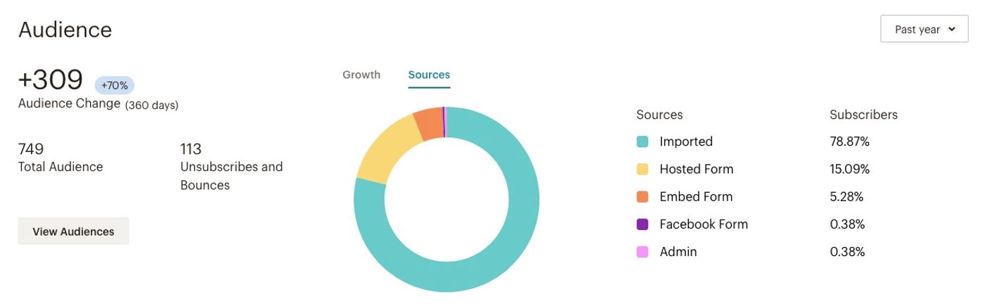 MarsBased newsletter audience