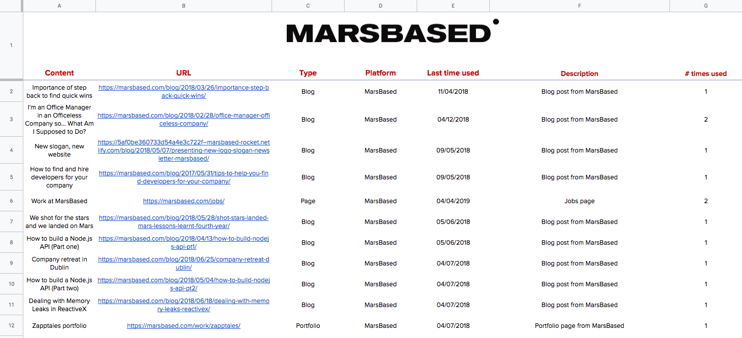 MarsBased newsletter content breakdown