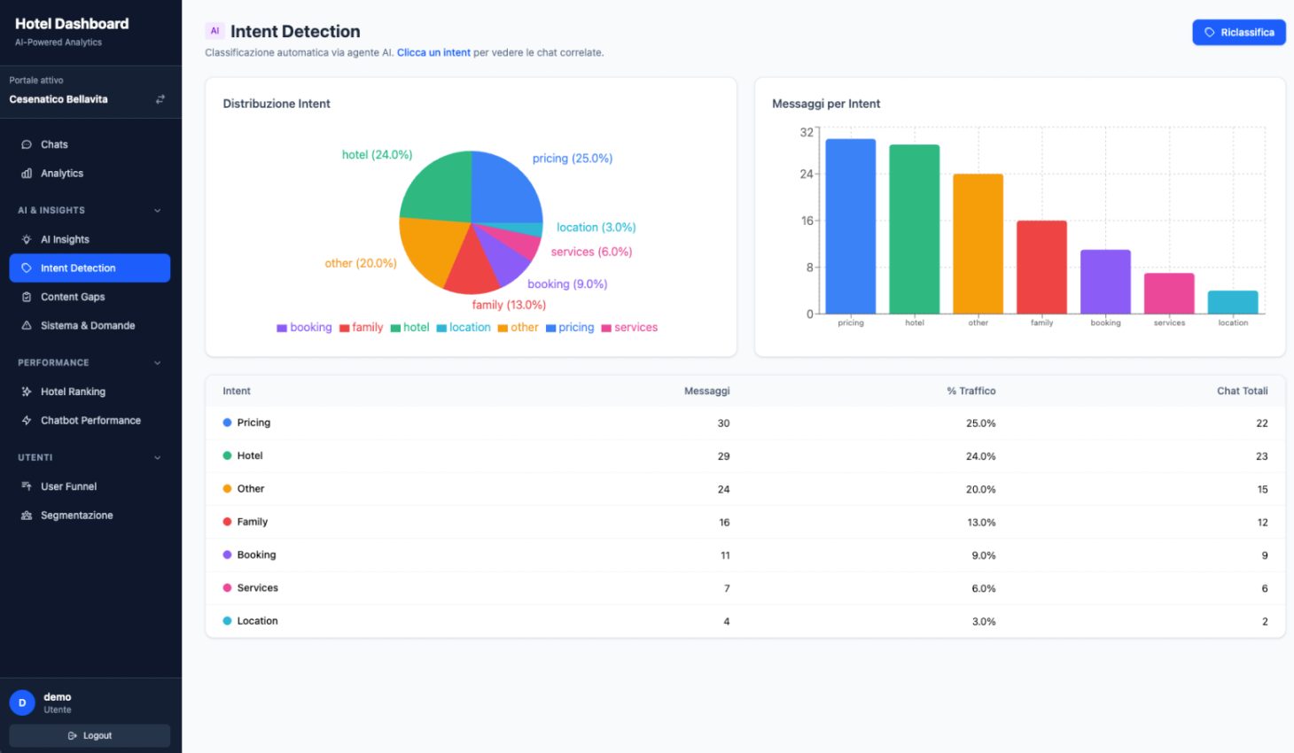 Agente AI Chatbot Intelligente