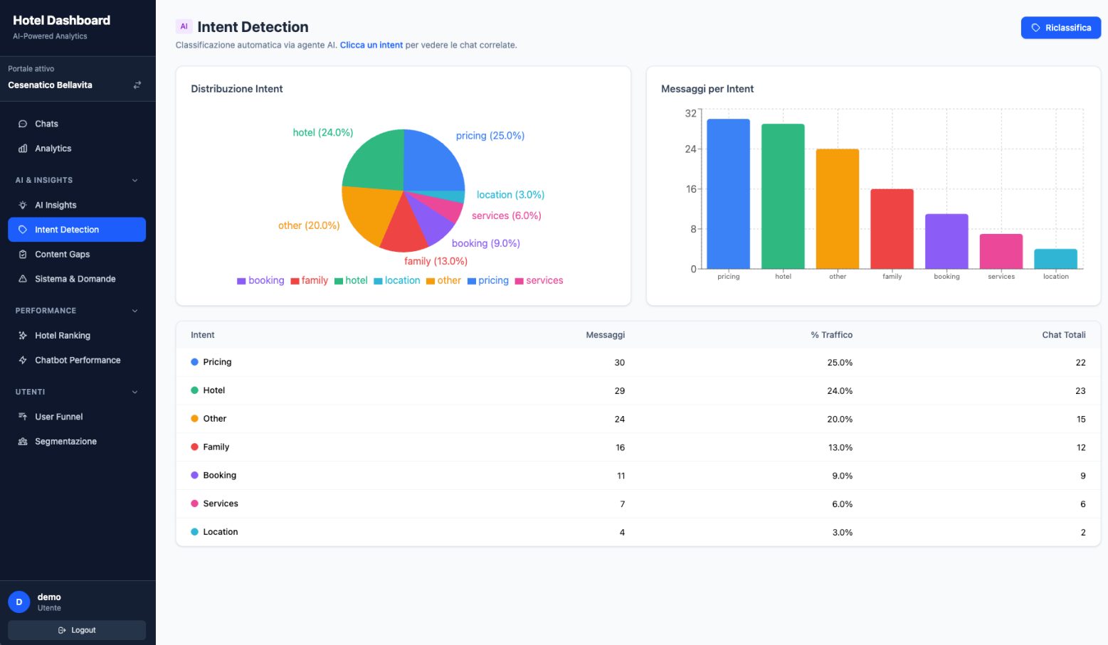 Agente AI Chatbot Intelligente