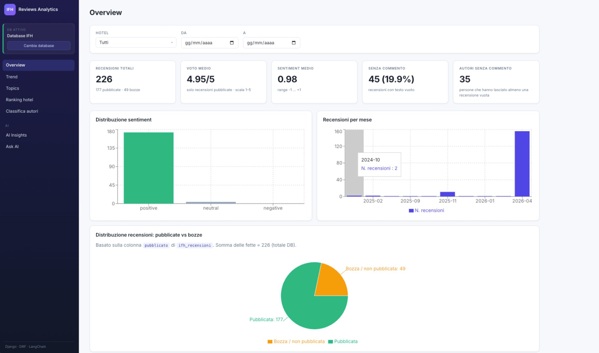 Agente AI Analisi Recensioni