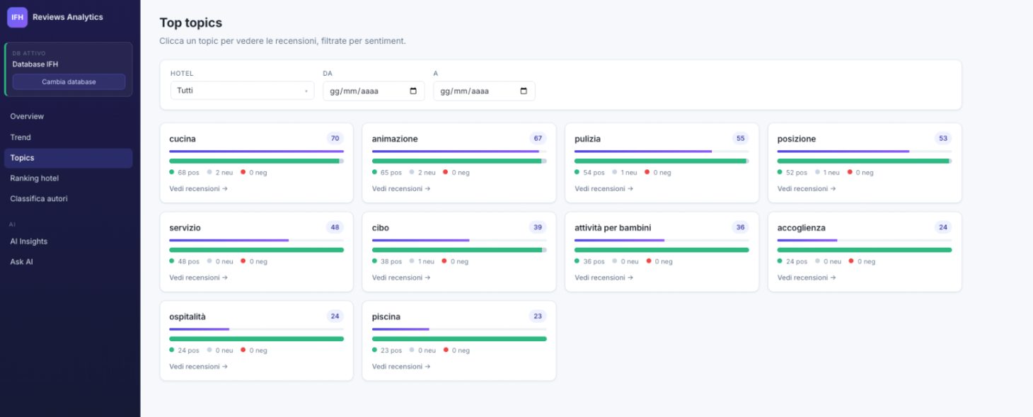Agente AI Analisi Recensioni