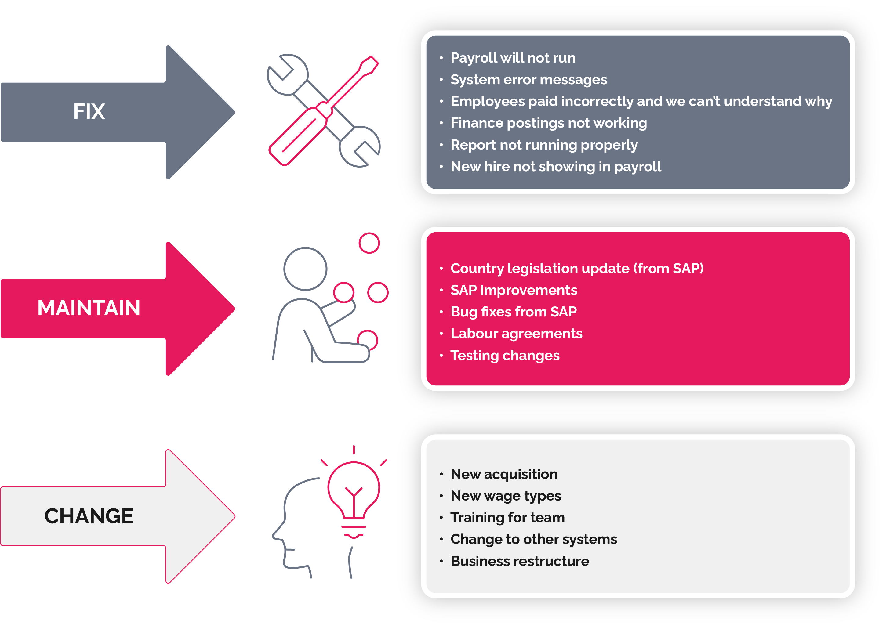 Payroll Support