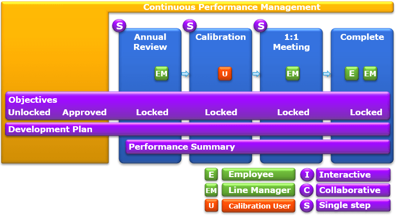 cpm chart