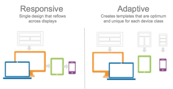 Responsive versus adaptive content in eLearning Read more