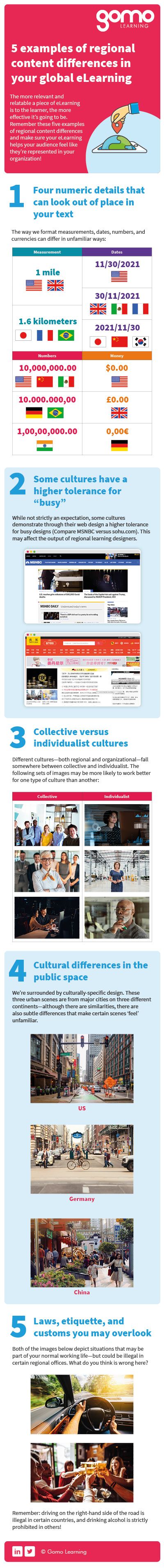 Mobile version of 5 examples of regional content differences in your global eLearning infographic