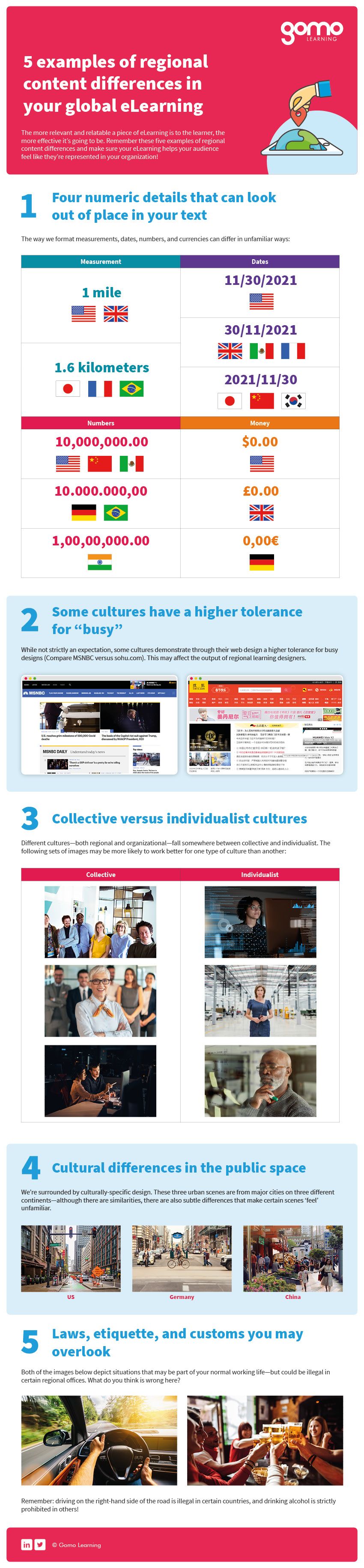 Full-size infographic of 5 examples of regional content differences in your global eLearning