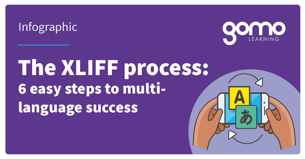 The XLIFF process 6 easy steps to multilanguage success Gomo Learning