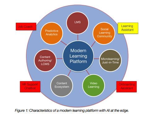 Characteristics of a modern learning platform by Aragon