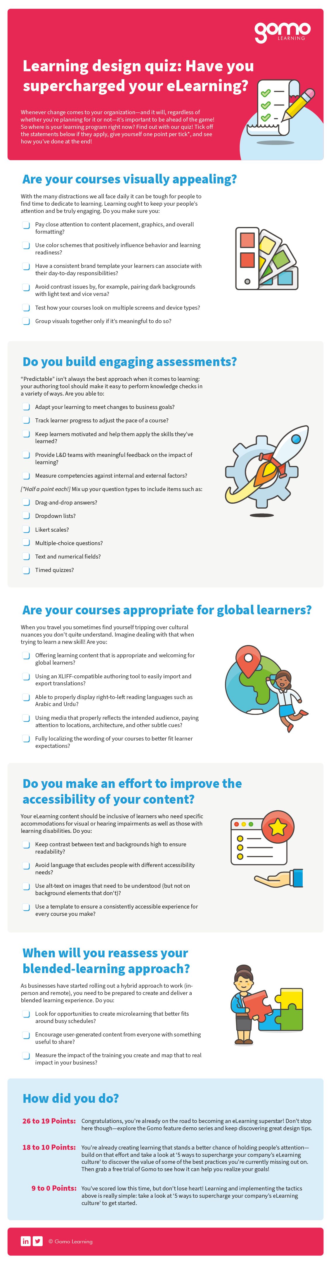 Learning design quiz: Have you supercharged your eLearning full size infographic. Please see link on page for PDF version.