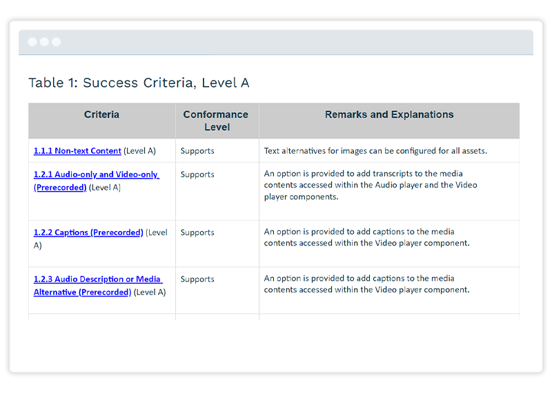 a screenshot of Gomo's VPAT report describing Gomo's conformance to non-text content, audio-only and video-only, captions, and audio descriptions or media alternatives